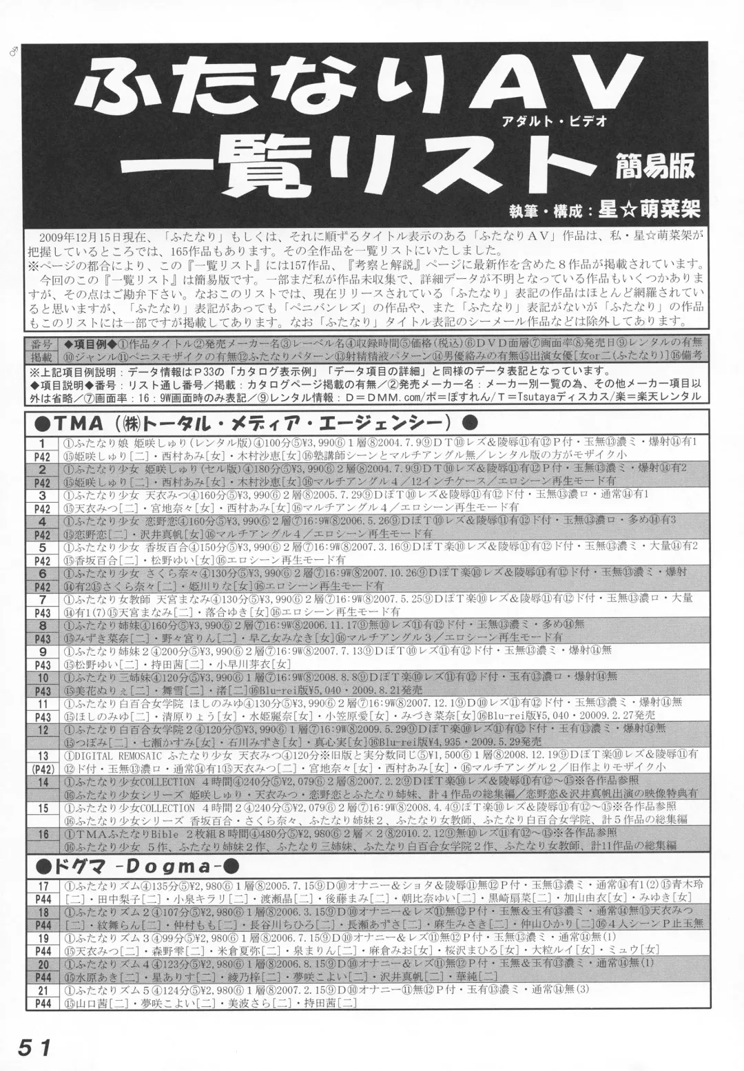 [Makita Aoi - Miura Jota] Seraphita P Vol.4 2009 WINTER Fhentai - Page 51