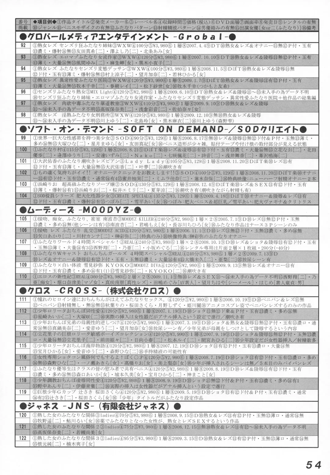 [Makita Aoi - Miura Jota] Seraphita P Vol.4 2009 WINTER Fhentai - Page 54