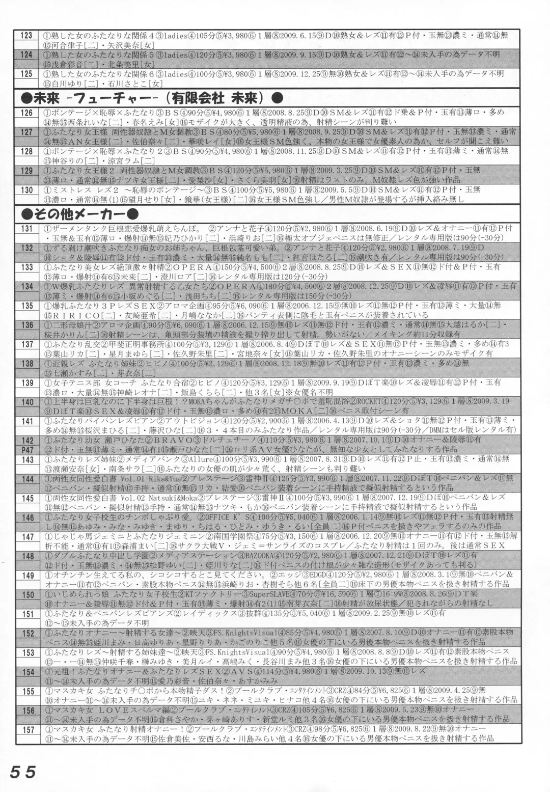 [Makita Aoi - Miura Jota] Seraphita P Vol.4 2009 WINTER Fhentai - Page 55