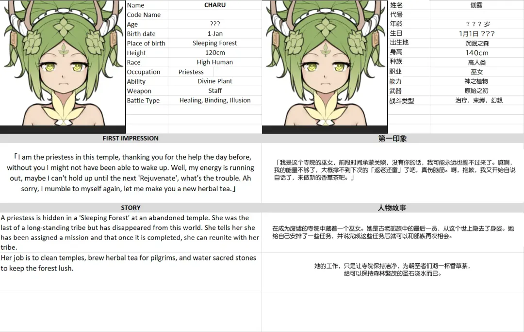 [Blvefo9] MAIDEN SINGULARITY Chapter 3 Fhentai - Page 39