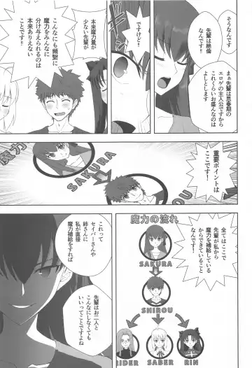 [Kuroha Nue] Emiya Shirou no Isshuukan Fhentai - Page 6