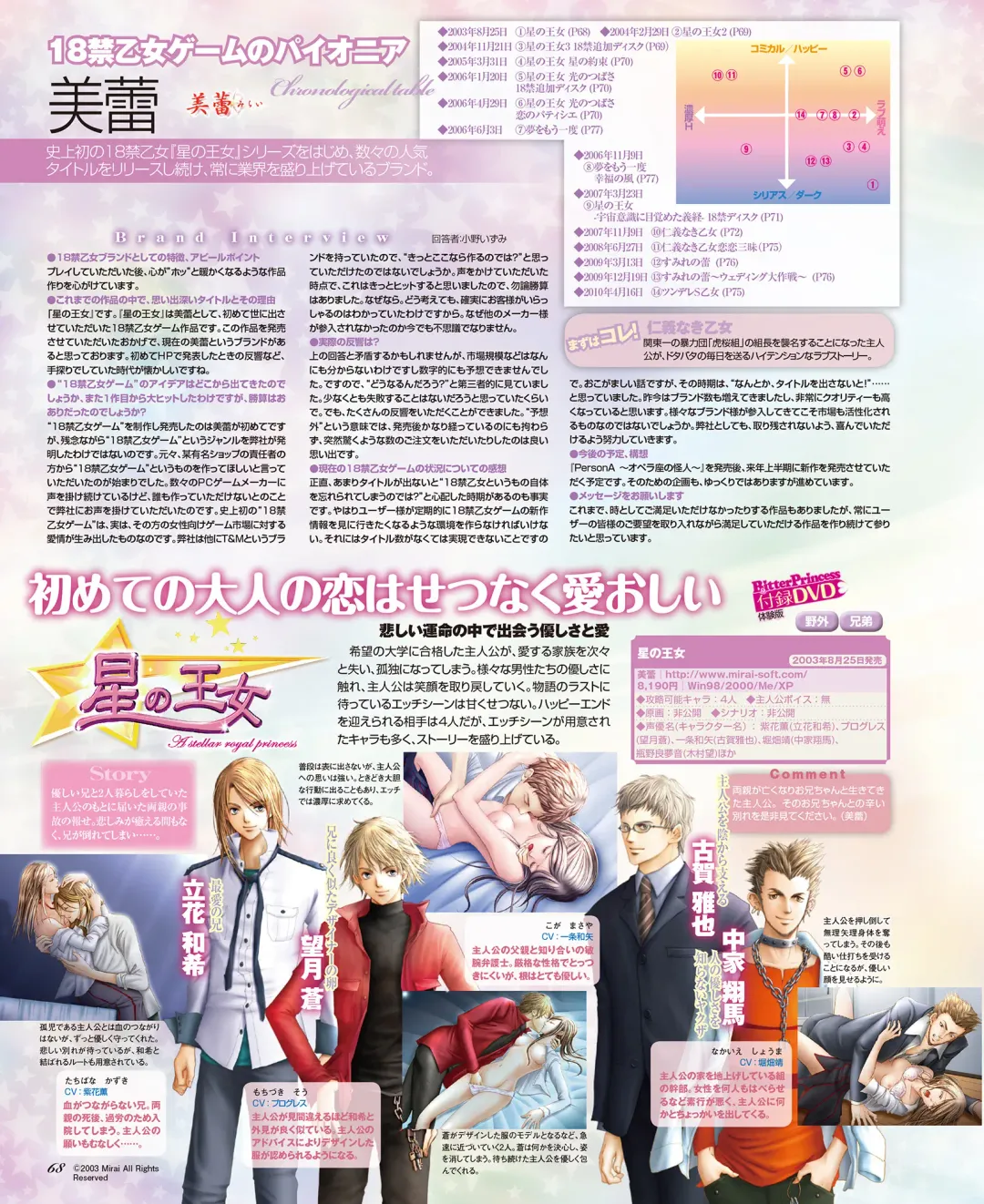 BitterPrincess Vol.1 Fhentai - Page 67