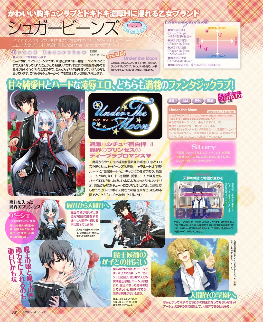 BitterPrincess Vol.1 Fhentai - Page 77