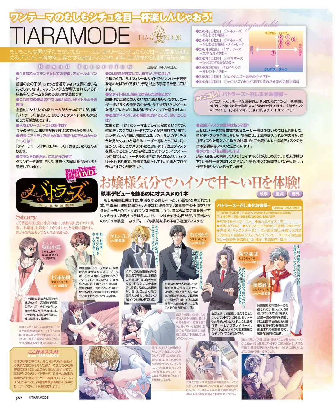 BitterPrincess Vol.1 Fhentai - Page 89