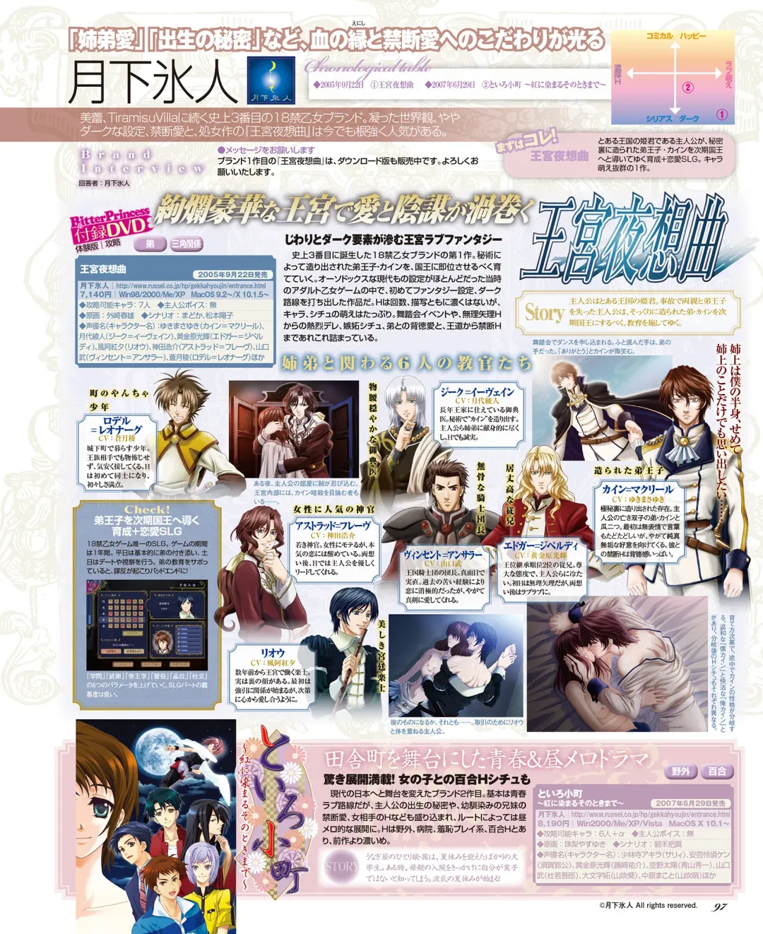 BitterPrincess Vol.1 Fhentai - Page 96