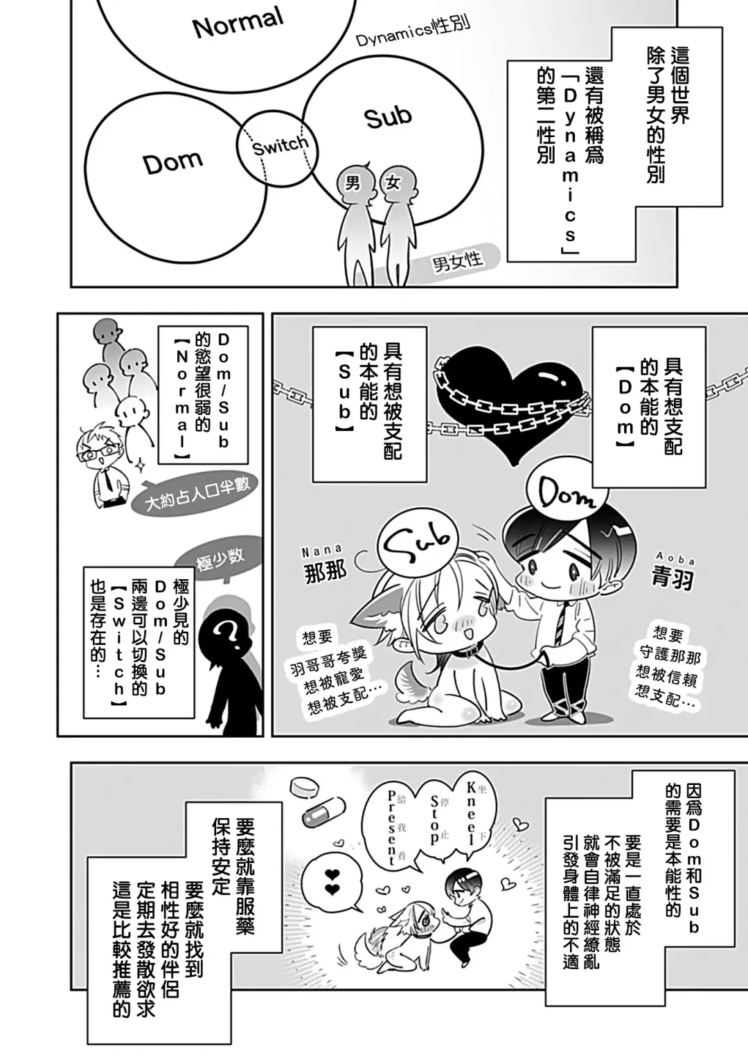 [Yoshinaga Darao] Dom/Sub Universe BL Fhentai - Page 139