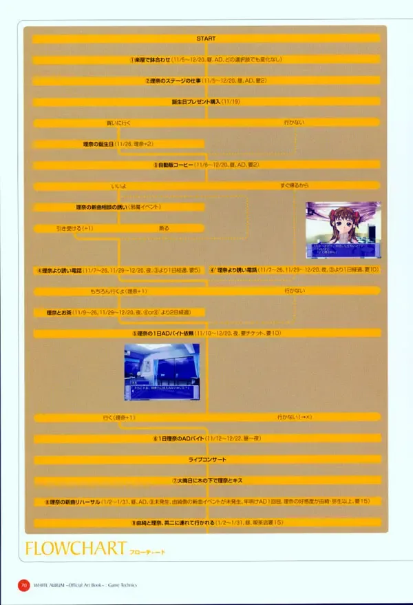 Leaf WHITE ALBUM公式カイ Fhentai - Page 71