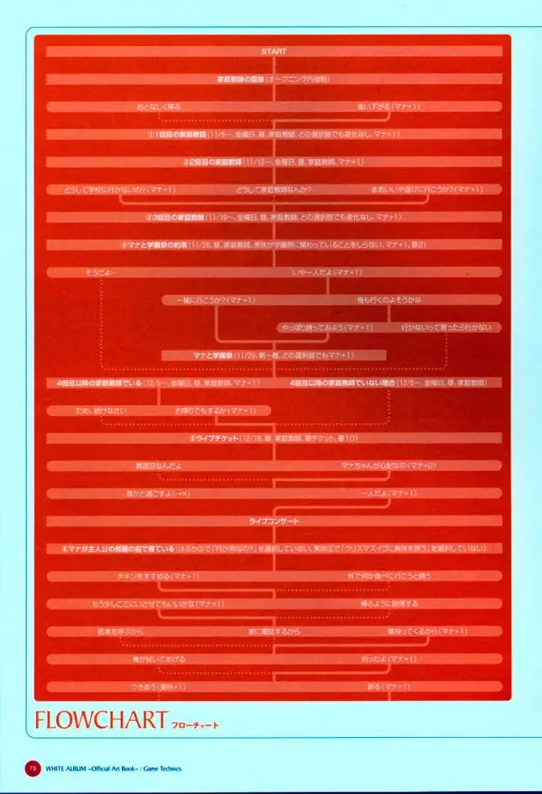 Leaf WHITE ALBUM公式カイ Fhentai - Page 79