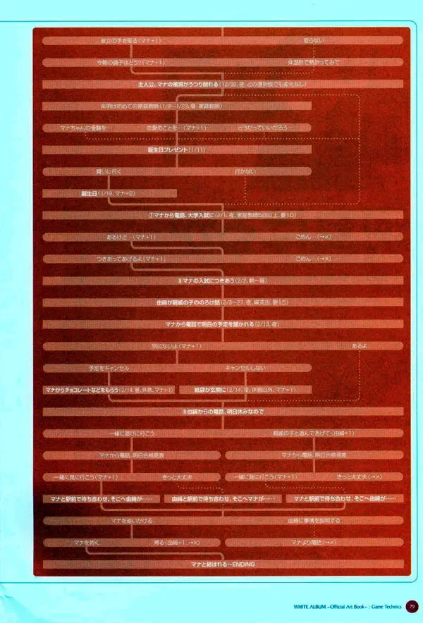 Leaf WHITE ALBUM公式カイ Fhentai - Page 80