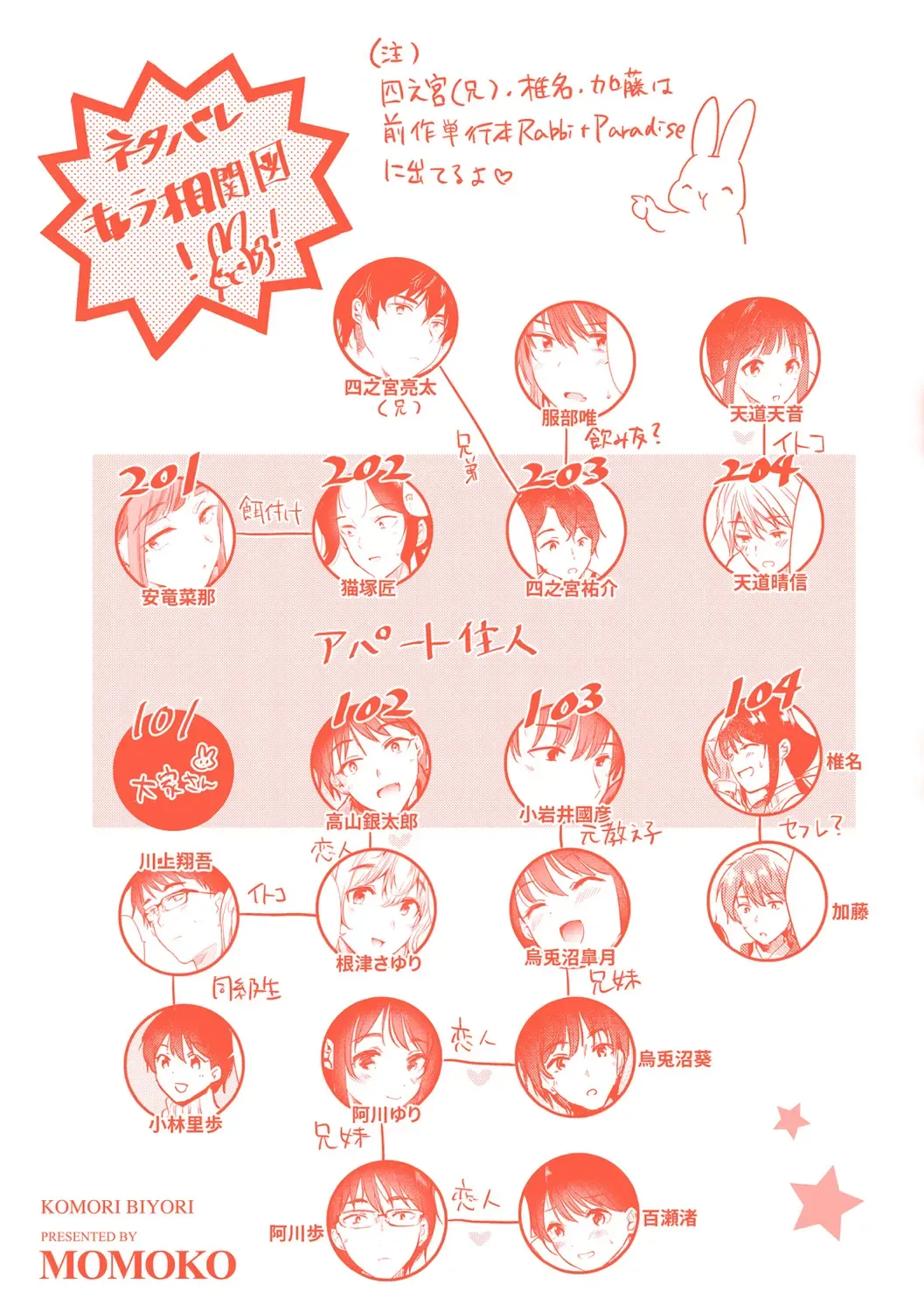 [Momoko] Komori Biyori - together with you Fhentai - Page 180