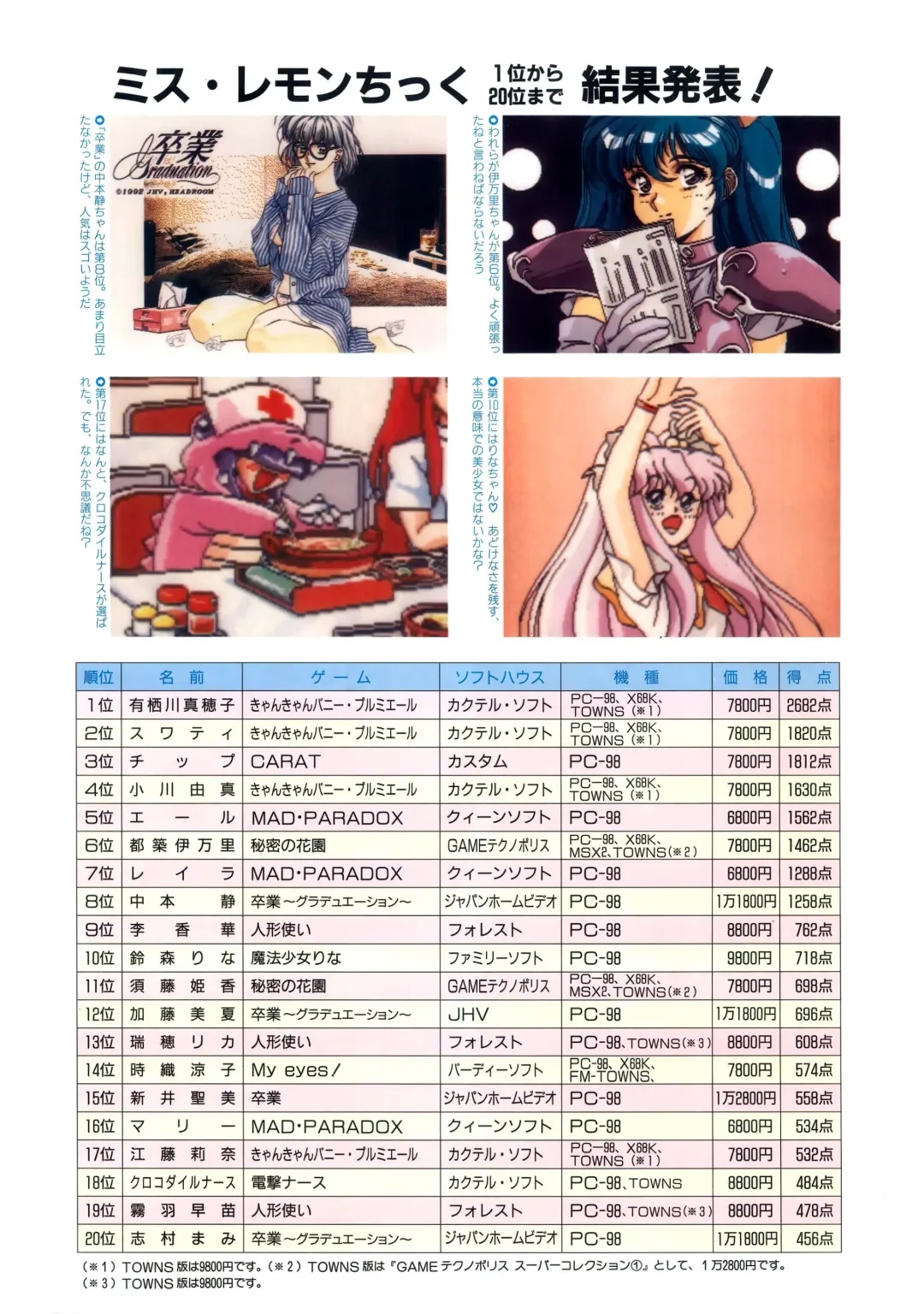 Appendix for Technopolis 1993/03 Fhentai.net - Page 26