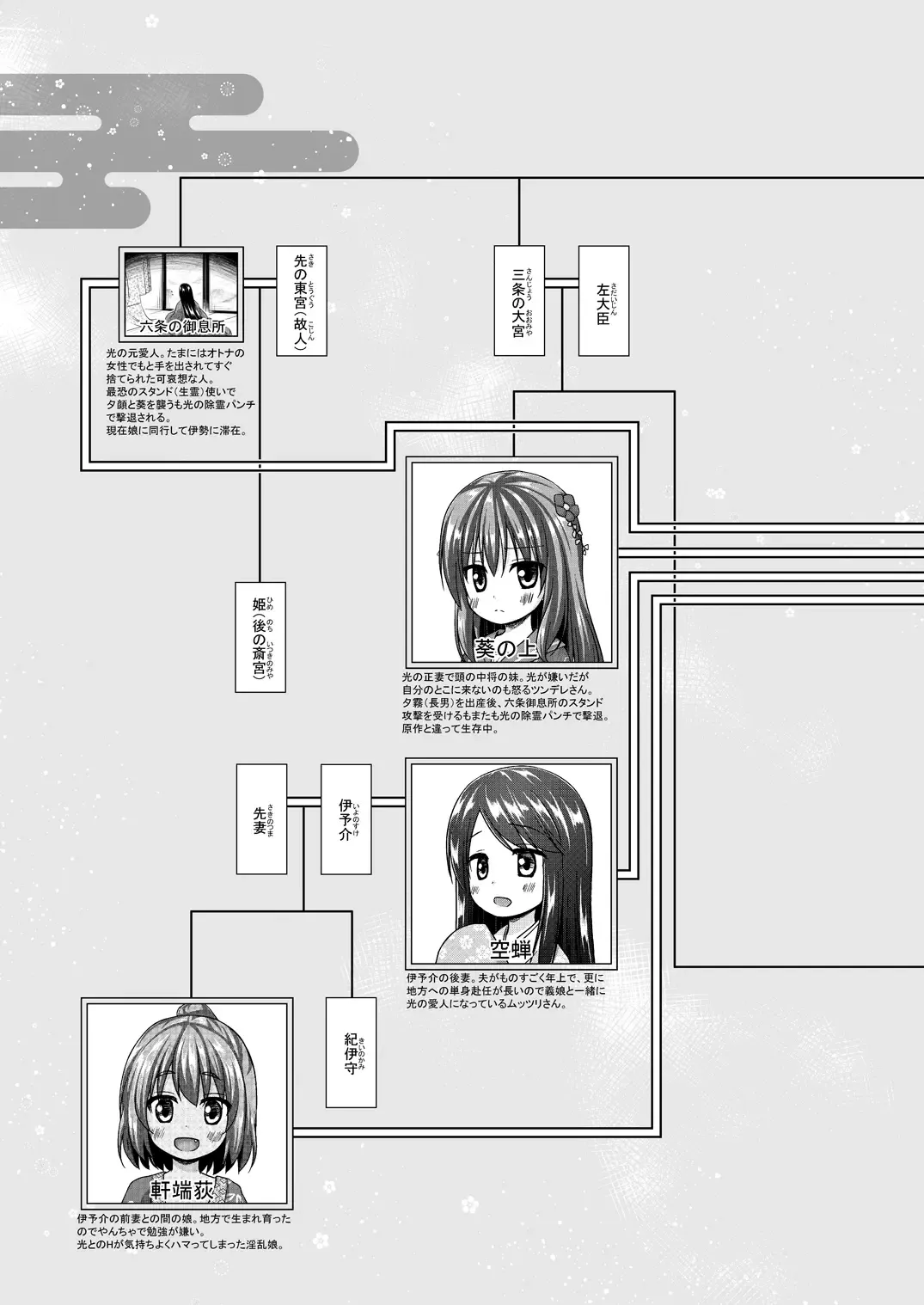 [Yukino Minato] Hikari no Kimi no Saganaki Keikaku <Murasaki> (decensored) Fhentai.net - Page 23