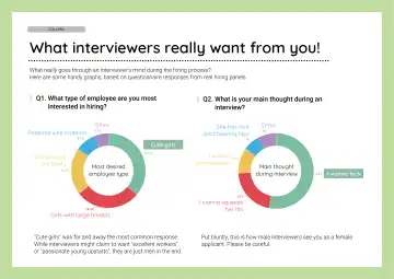 Josei no Tame no Zettai ni Ochinai Shuukatsu-jutsu | The Women's Foolproof Guide to Job Hunting Success Fhentai - Page 12