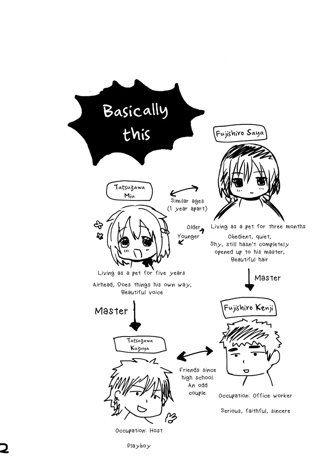 [Menoko] Pet Life Fhentai - Page 3