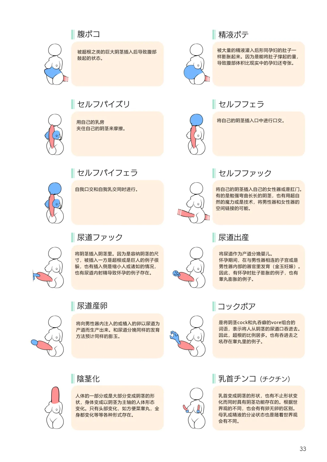 [Yana] Futanari, tte Nani? - What is Futanari? Fhentai - Page 33