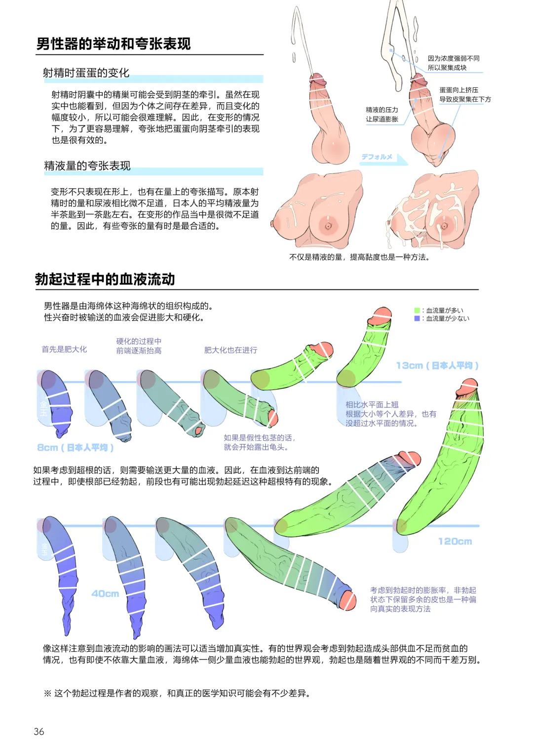 [Yana] Futanari, tte Nani? - What is Futanari? Fhentai - Page 36