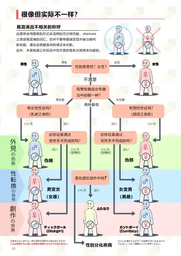 [Yana] Futanari, tte Nani? - What is Futanari? Fhentai - Page 10