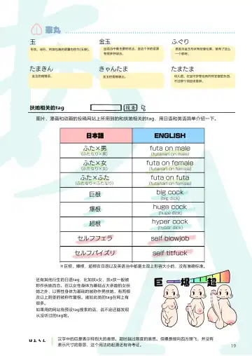 [Yana] Futanari, tte Nani? - What is Futanari? Fhentai - Page 19