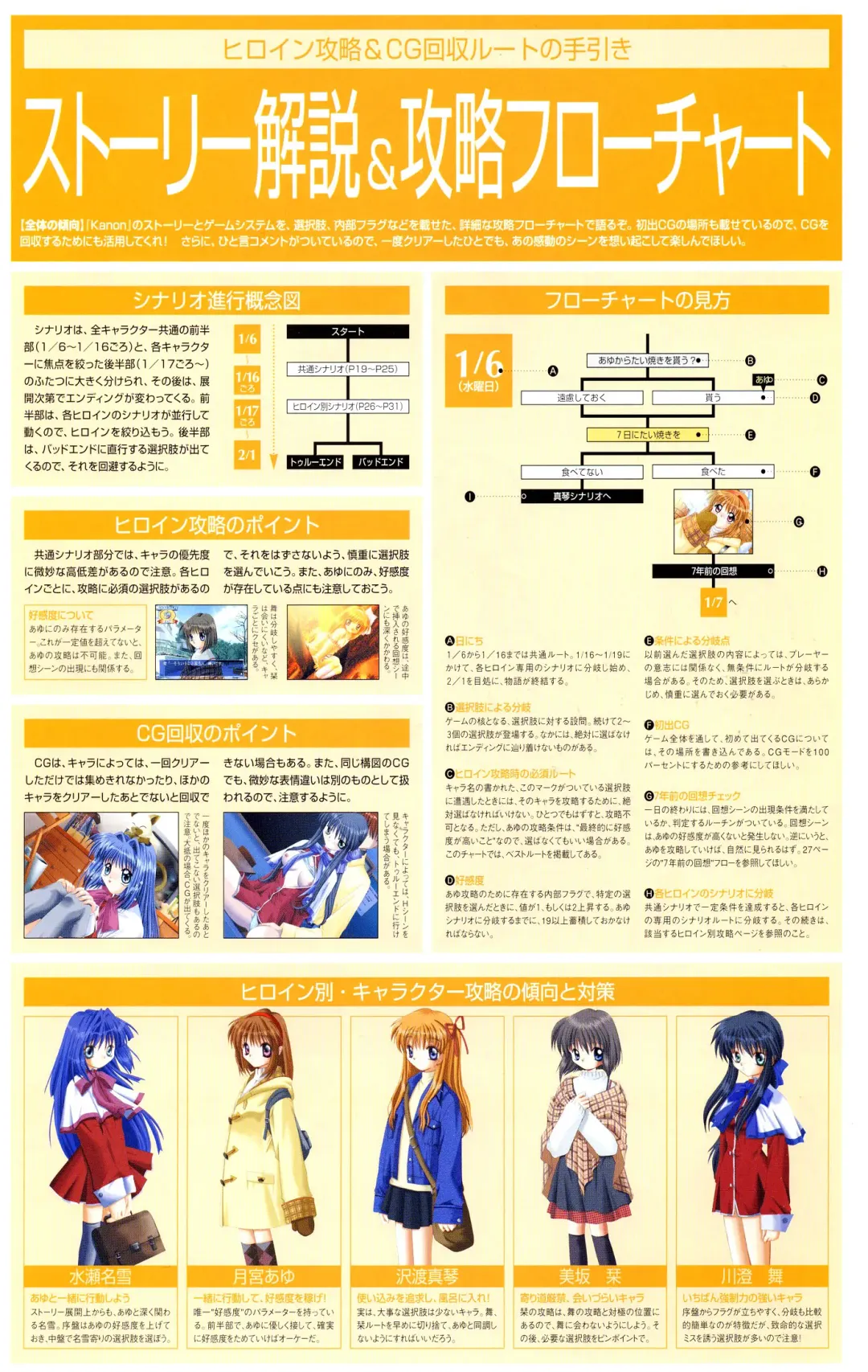 [Hinoue Itaru] Kanon Visual Fan Book Fhentai - Page 191