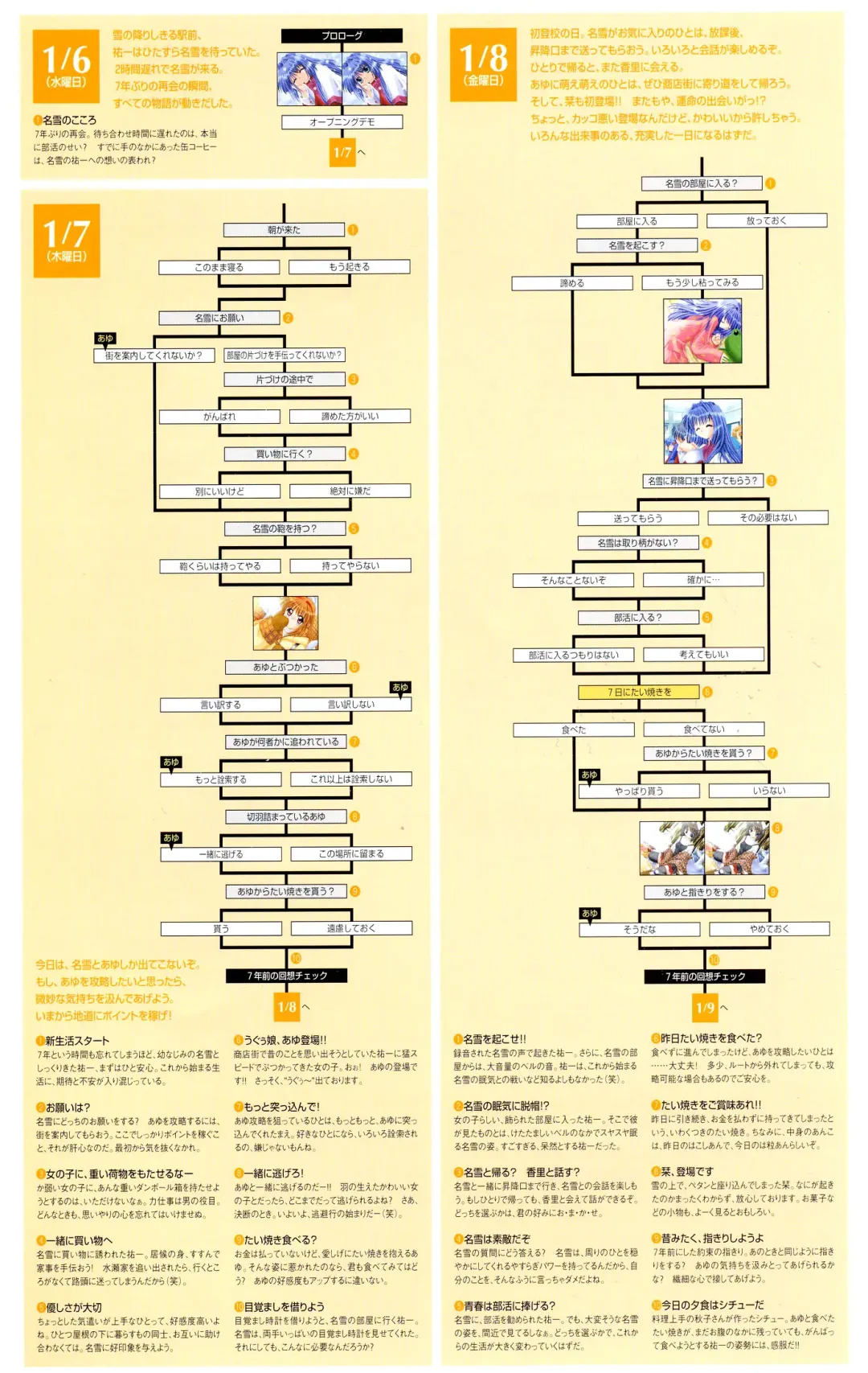 [Hinoue Itaru] Kanon Visual Fan Book Fhentai - Page 192