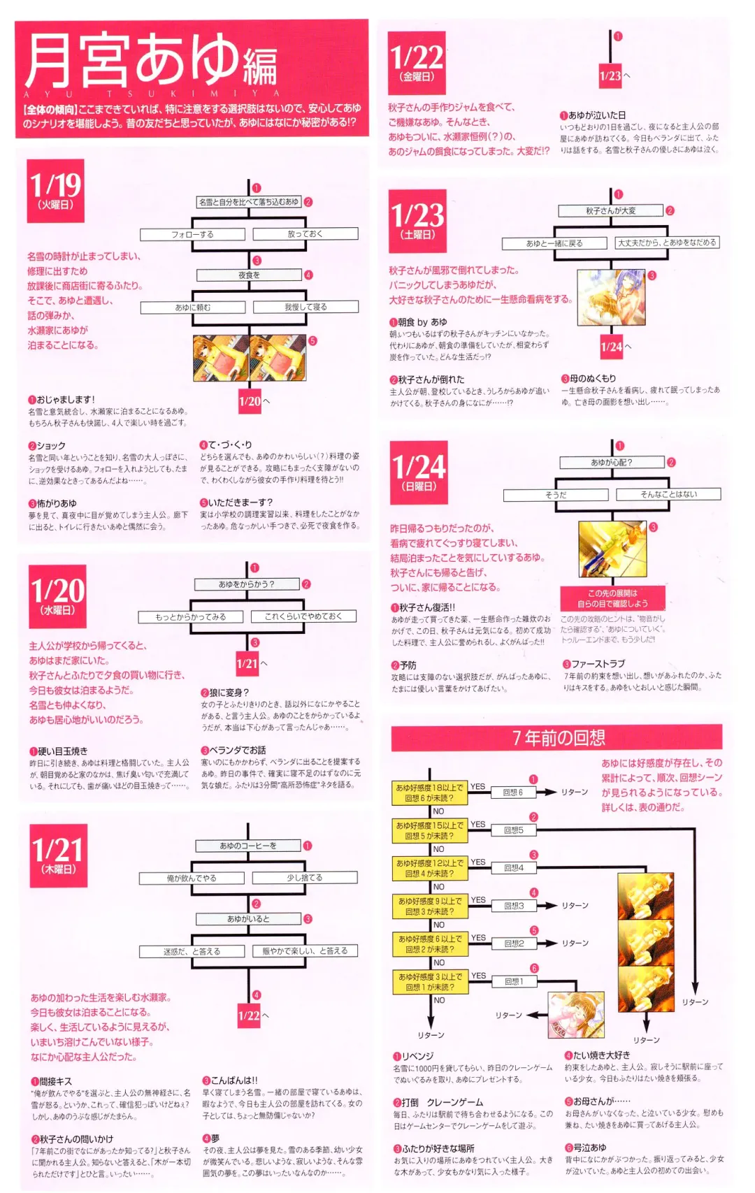 [Hinoue Itaru] Kanon Visual Fan Book Fhentai - Page 200