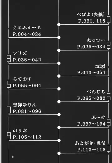 [Rao] T.D.M. -Teitoshin Deformed Mascot- vol.7 B-side | 低头身Q版吉祥物 vol.7 B-side Fhentai - Page 3