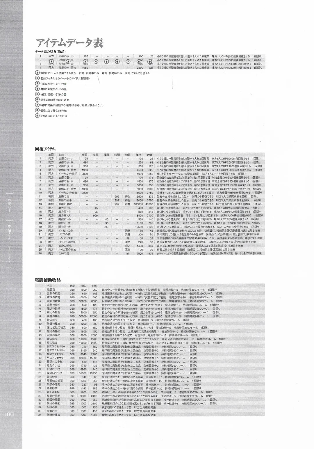 [Hatozuki Tsumiki] Battle Goddess 2 ~Requiem to Forgotten Memories~ Fanbook Fhentai - Page 101