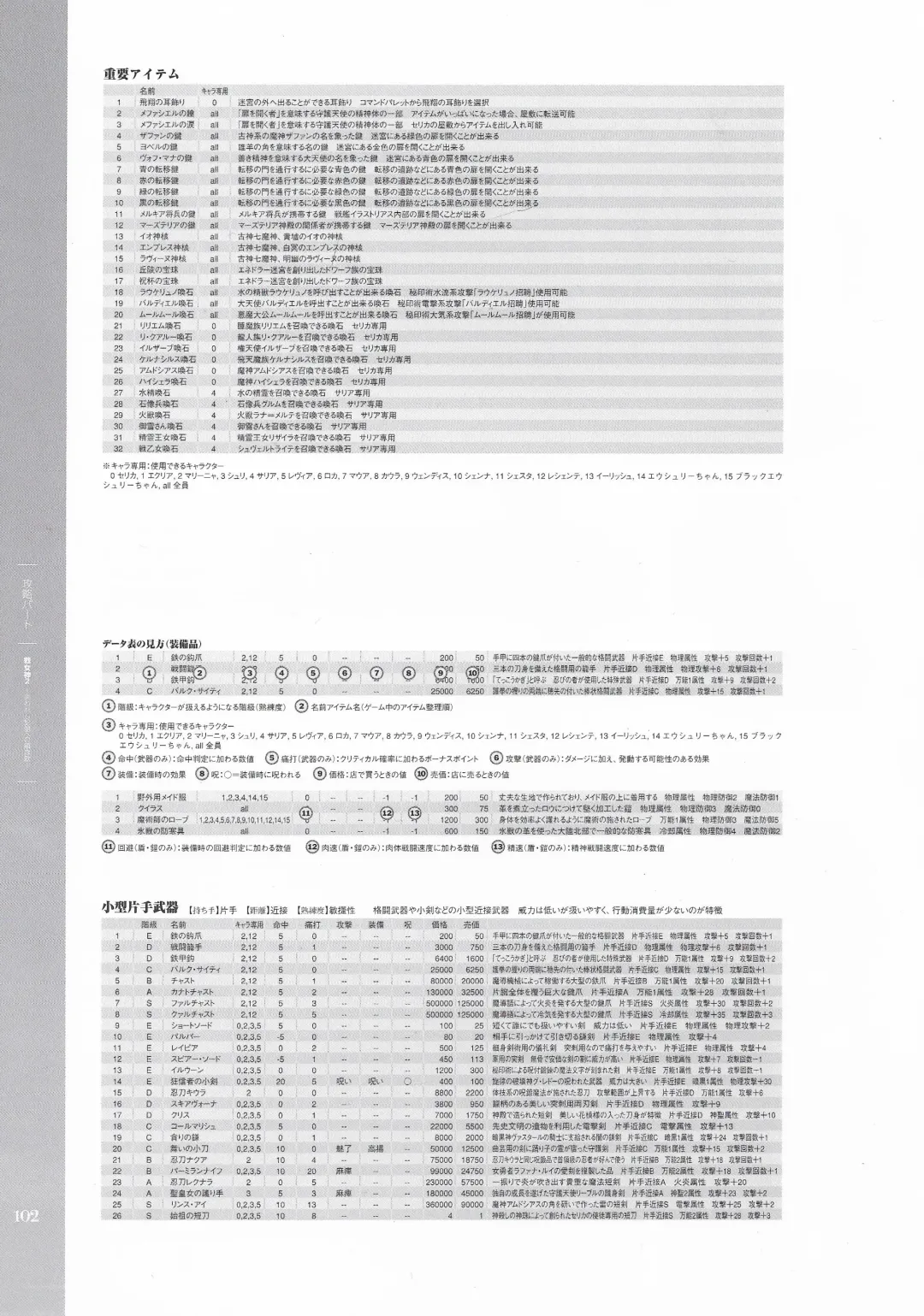 [Hatozuki Tsumiki] Battle Goddess 2 ~Requiem to Forgotten Memories~ Fanbook Fhentai - Page 103