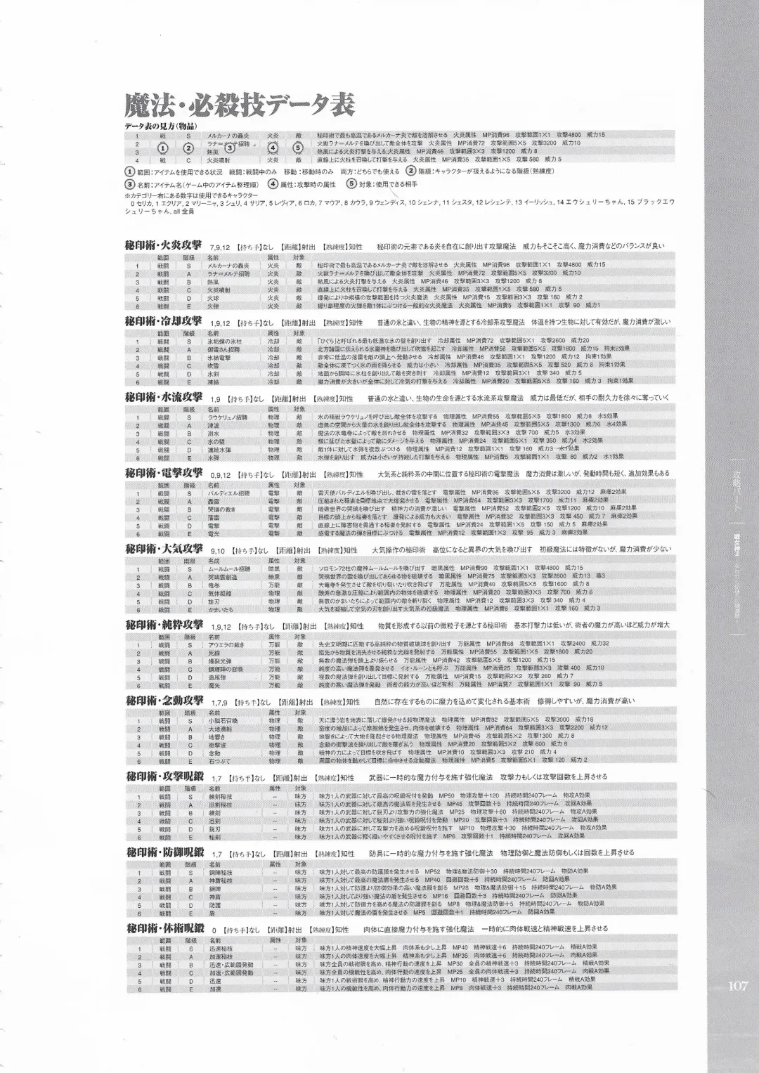 [Hatozuki Tsumiki] Battle Goddess 2 ~Requiem to Forgotten Memories~ Fanbook Fhentai - Page 108