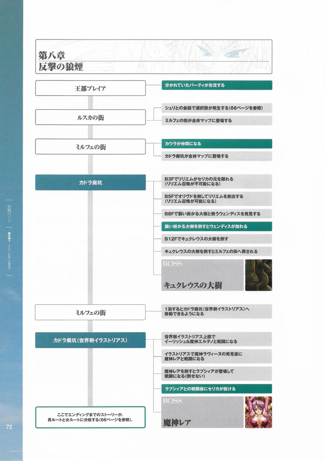 [Hatozuki Tsumiki] Battle Goddess 2 ~Requiem to Forgotten Memories~ Fanbook Fhentai - Page 73