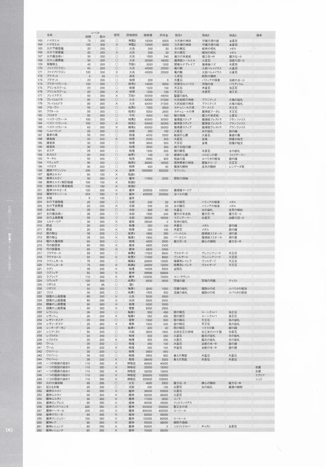 [Hatozuki Tsumiki] Battle Goddess 2 ~Requiem to Forgotten Memories~ Fanbook Fhentai - Page 91