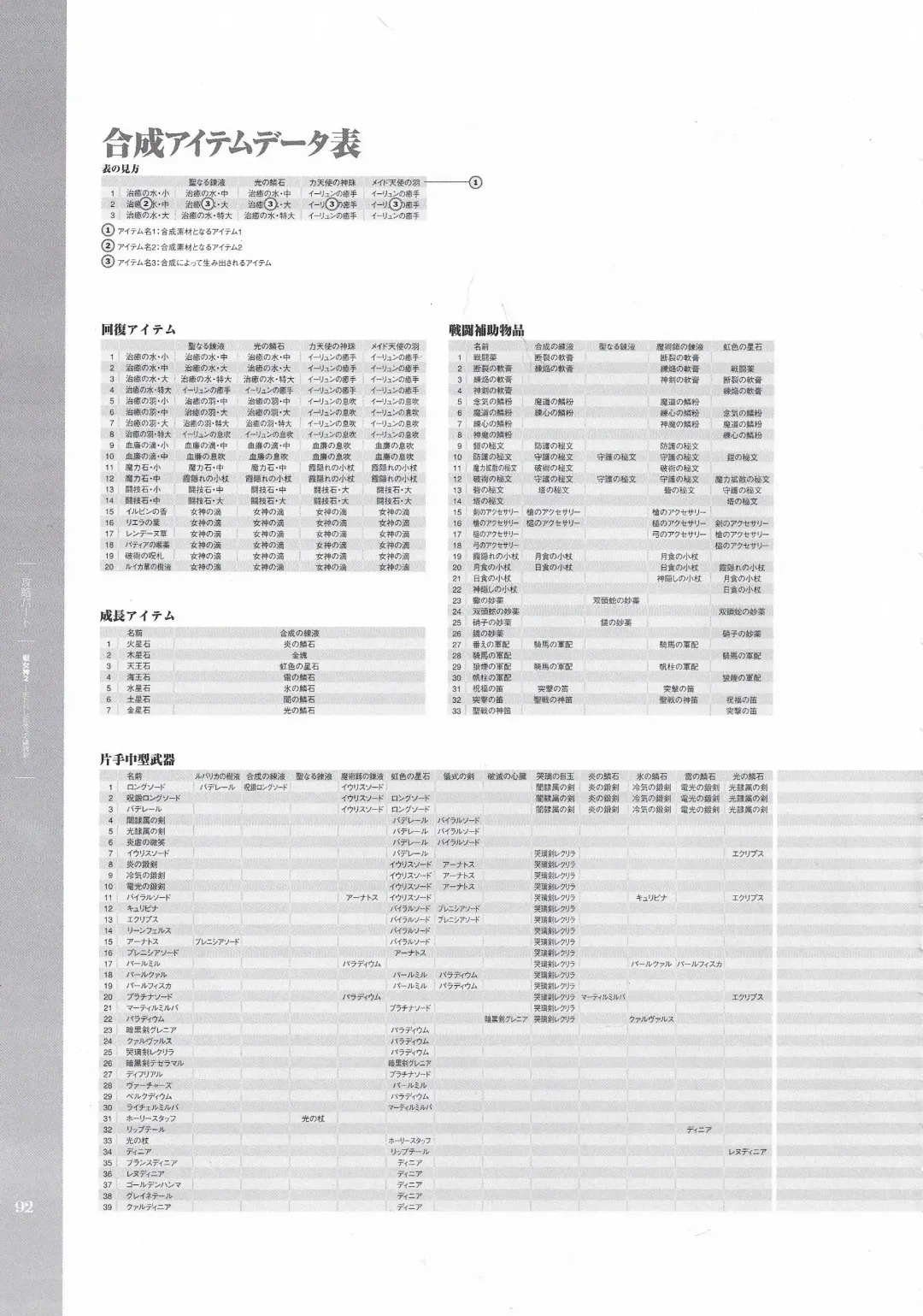 [Hatozuki Tsumiki] Battle Goddess 2 ~Requiem to Forgotten Memories~ Fanbook Fhentai - Page 93