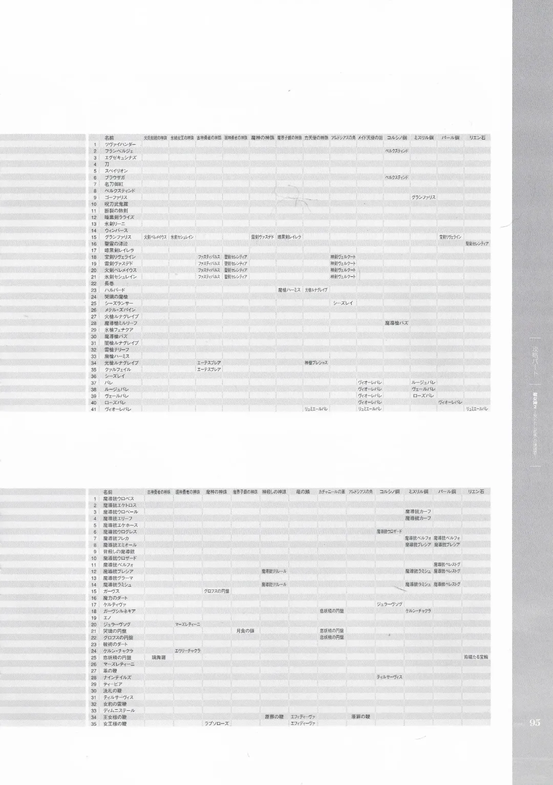 [Hatozuki Tsumiki] Battle Goddess 2 ~Requiem to Forgotten Memories~ Fanbook Fhentai - Page 96