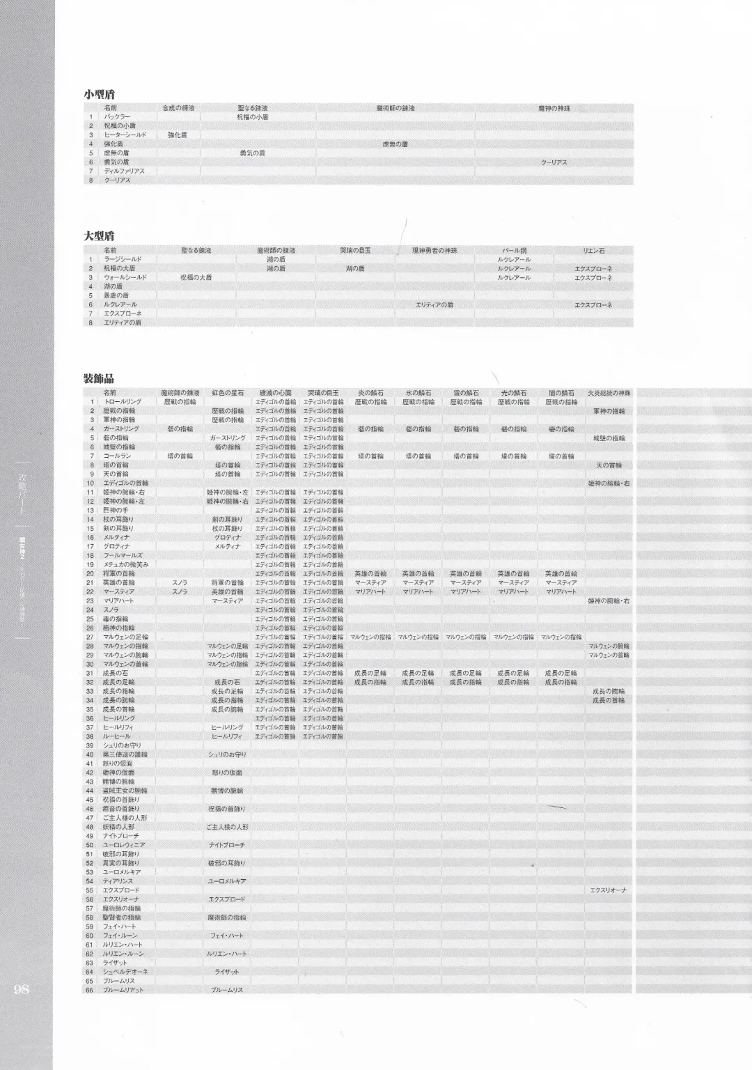 [Hatozuki Tsumiki] Battle Goddess 2 ~Requiem to Forgotten Memories~ Fanbook Fhentai - Page 99