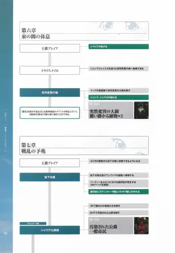 [Hatozuki Tsumiki] Battle Goddess 2 ~Requiem to Forgotten Memories~ Fanbook Fhentai - Page 71