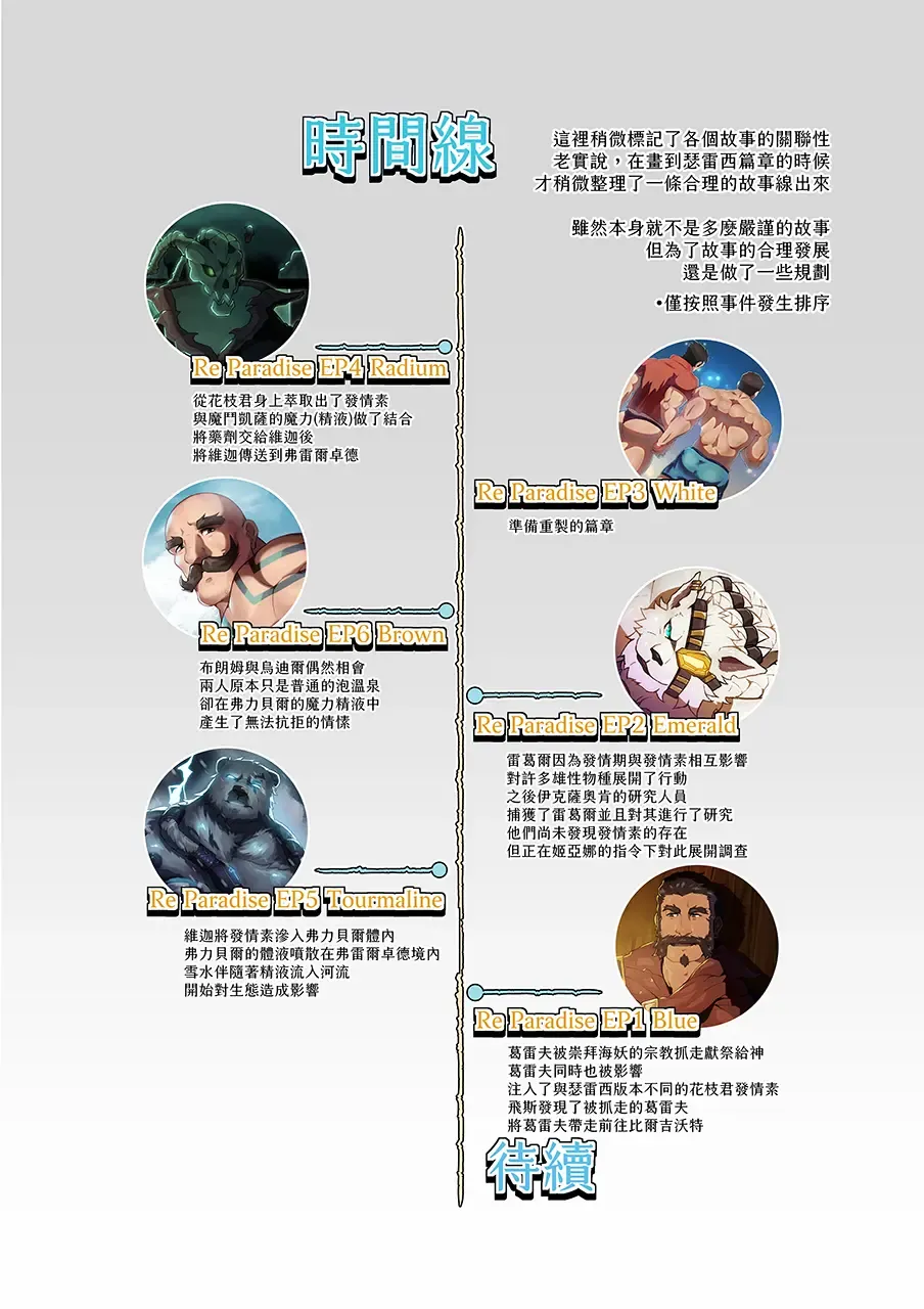 [Yellow] Re-Paradise - Ep.6 Fhentai - Page 2