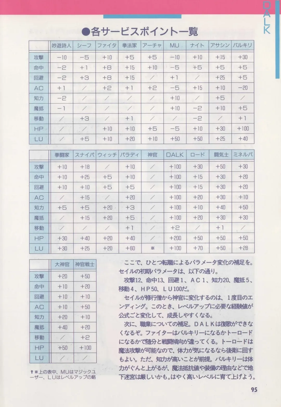 [Hide-san] Official Alicesoft Full Completion Guide Fhentai.net - Page 100