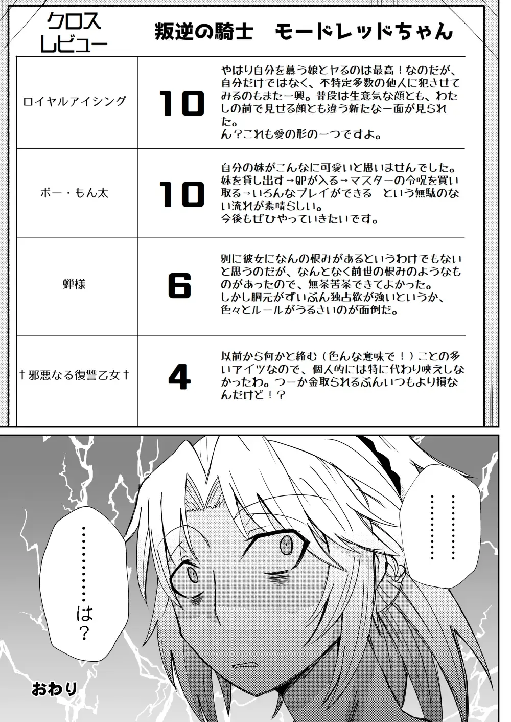 [Noshigami] Mordred  Kashimasu Fhentai - Page 21