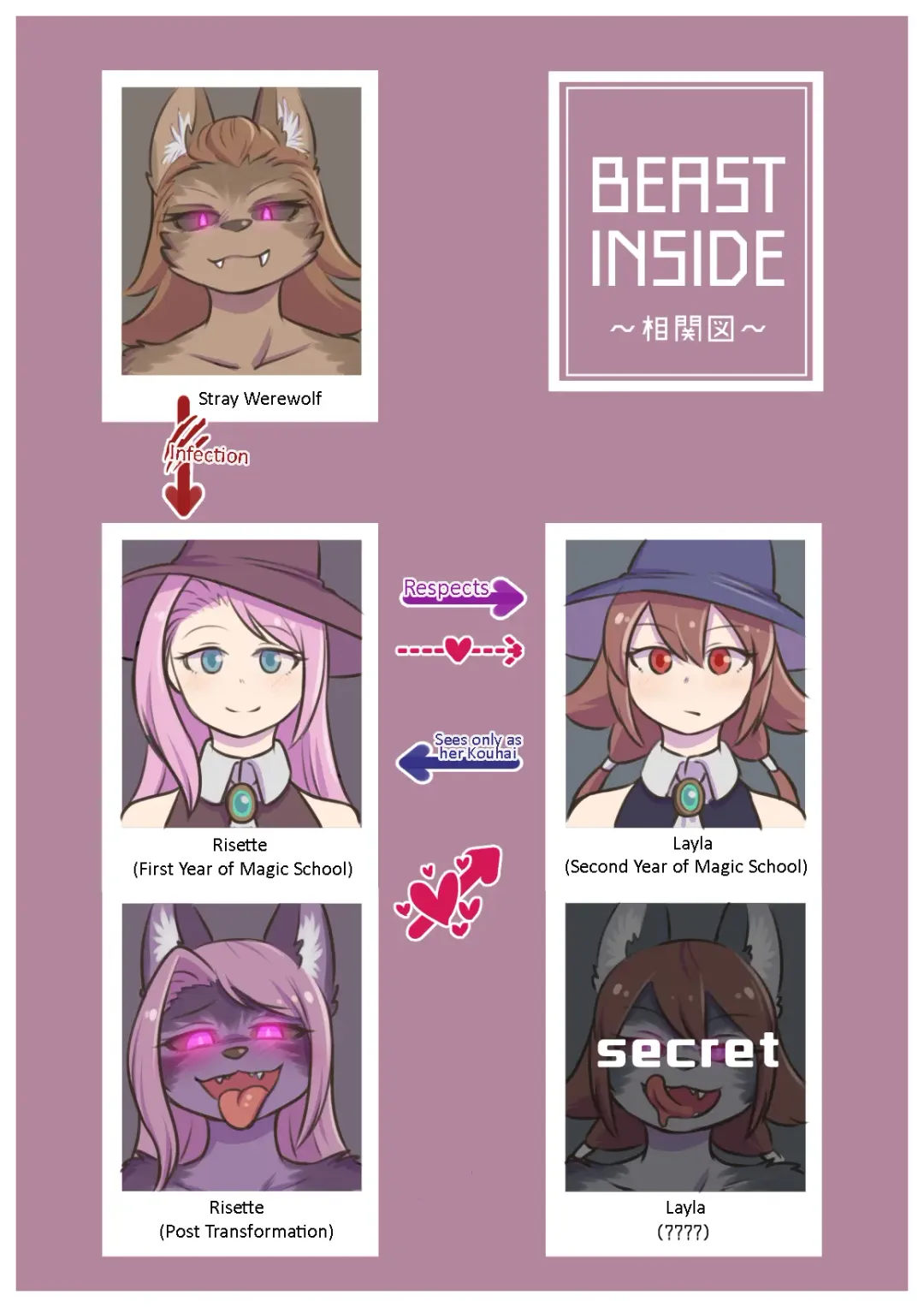 [Mokushi] BEAST INSIDE #2 Fhentai - Page 2