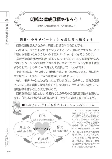 Zero kara Hajimeru SM Manual Kawaii Dorei Shiikujutsu Fhentai - Page 50