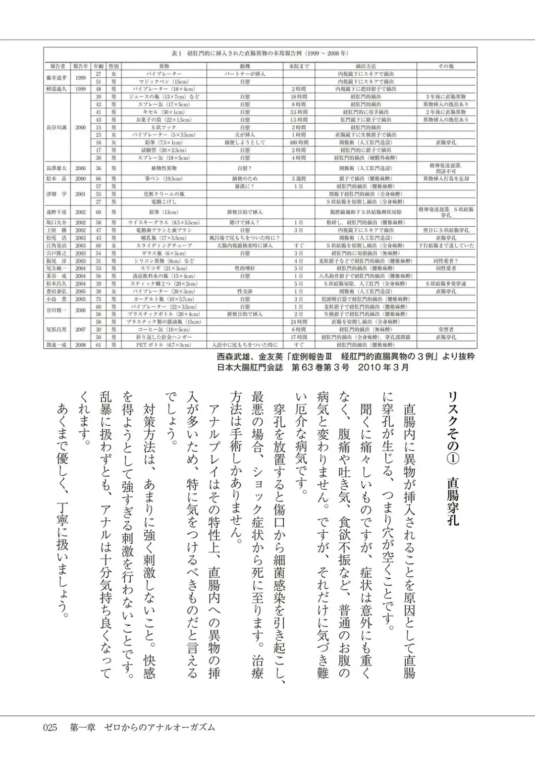 Kiso kara Manabu Anal Orgasm Fhentai - Page 27