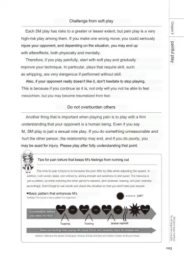 SM play manual Fhentai - Page 91