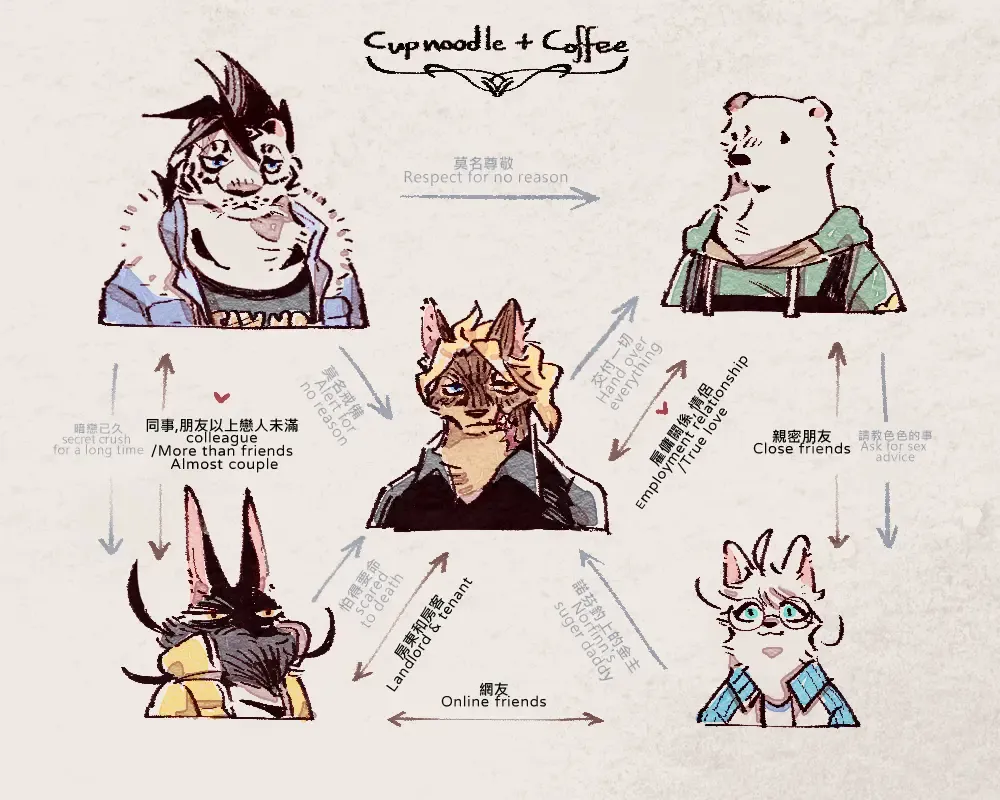 Wolf & Bear & Cafe // Fox & Tiger & Cup Noodles Fhentai - Page 111