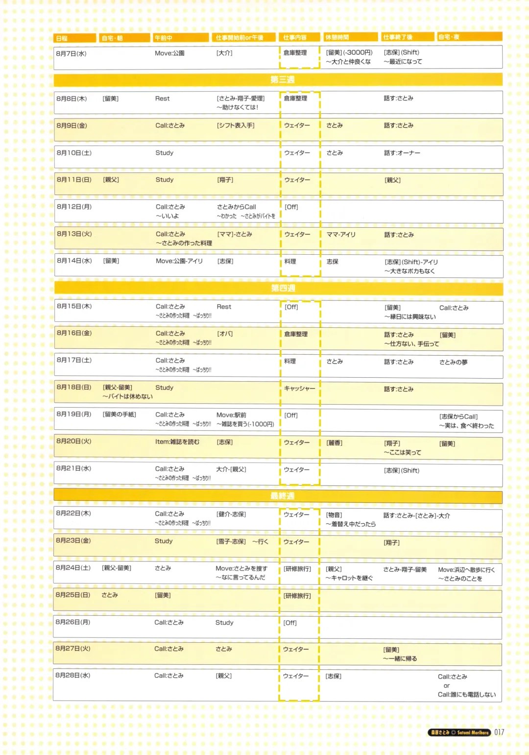 [Amaduyu Tatsuki - Matsuo Yukihiro - Nakamura Takeshi] Pia Carrot e Youkoso!! Visual Fan Book Fhentai - Page 23