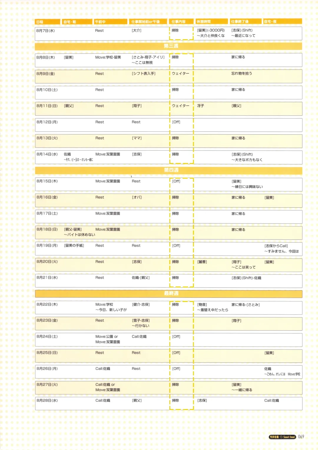 [Amaduyu Tatsuki - Matsuo Yukihiro - Nakamura Takeshi] Pia Carrot e Youkoso!! Visual Fan Book Fhentai - Page 75