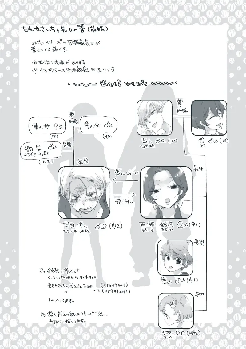 Dear Dear Destiny's Watch [Omegaverse] #28: The eldest daughter's turn in Momose's family Fhentai - Page 2