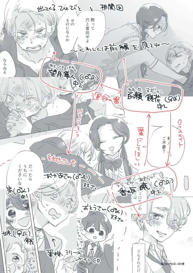 Dear Dear Destiny's Watch [Omegaverse] #32: The eldest daughter's turn in Momose's family Fhentai - Page 2