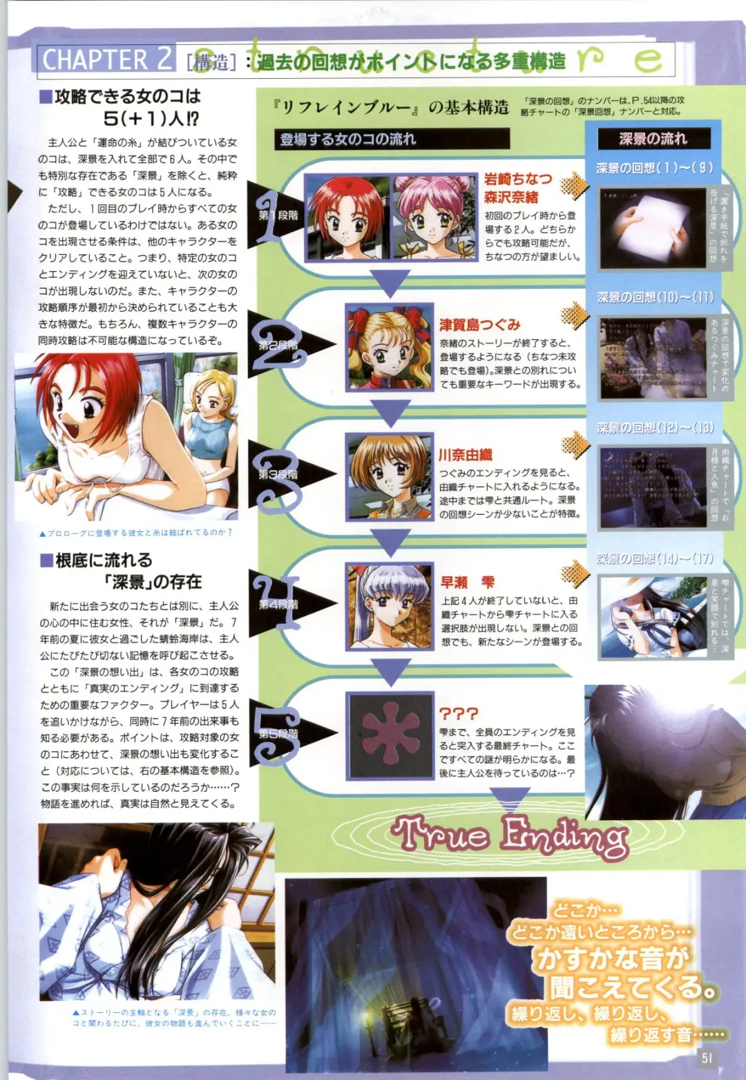 Refrain Blue Kanzen Guide Fhentai - Page 54