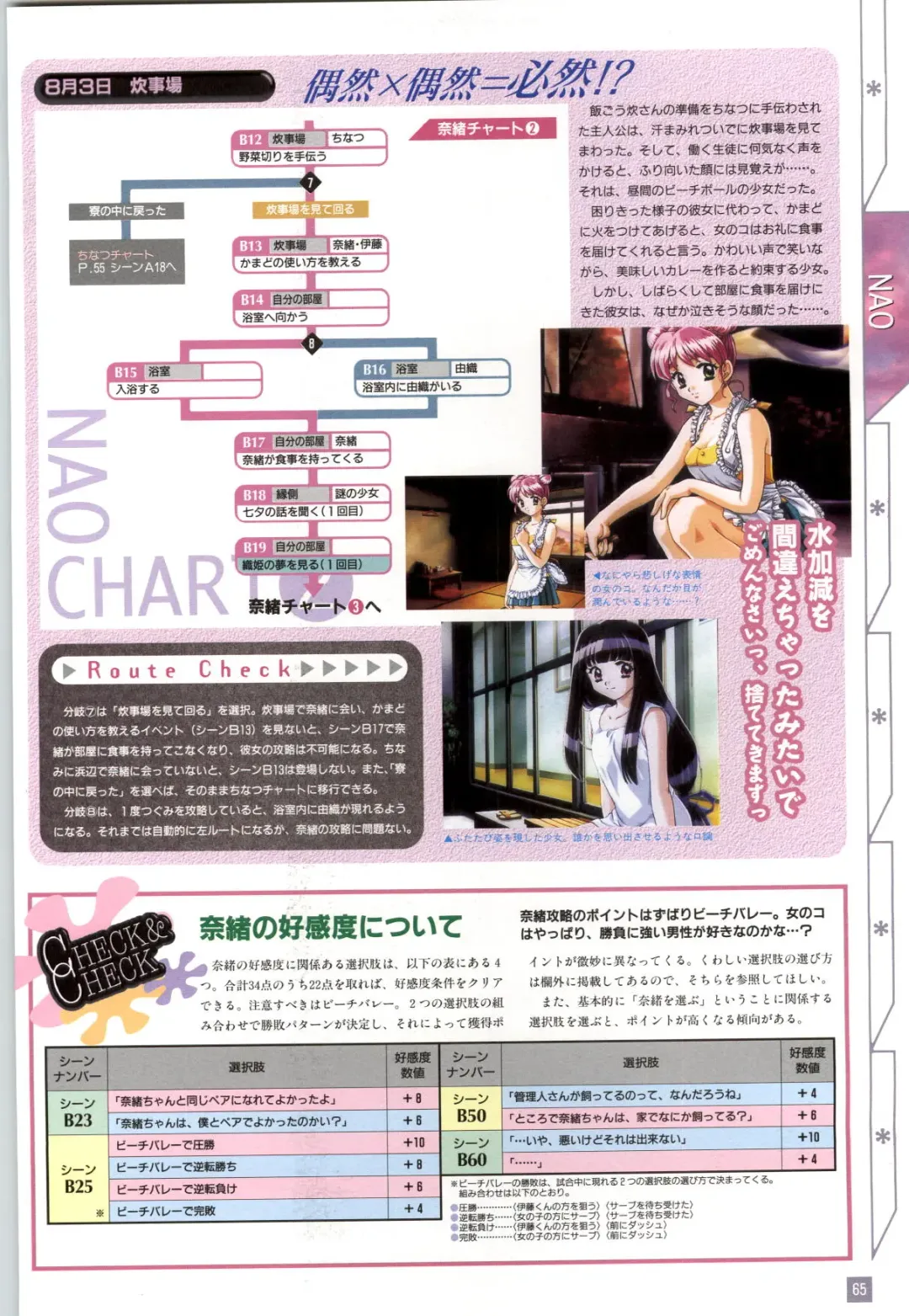 Refrain Blue Kanzen Guide Fhentai - Page 68