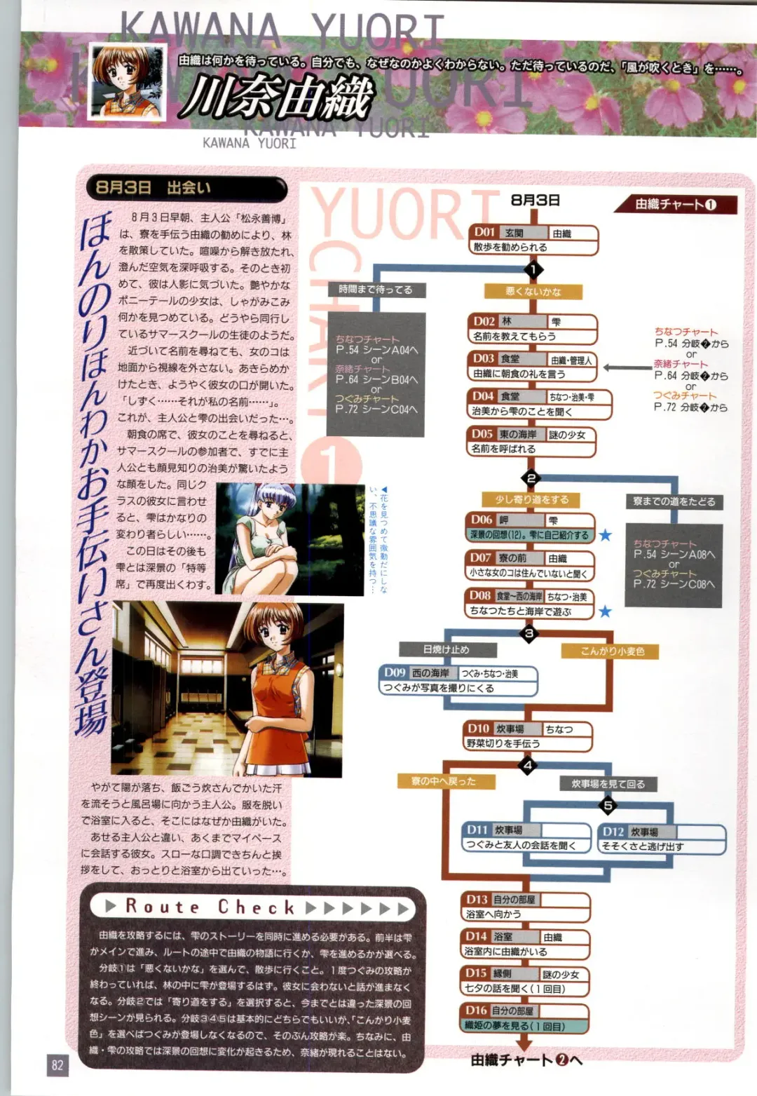 Refrain Blue Kanzen Guide Fhentai - Page 85